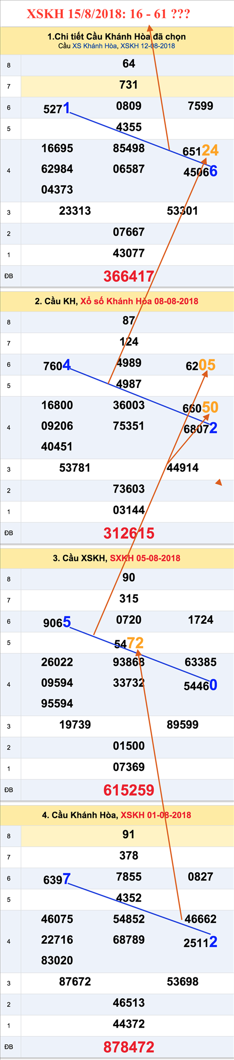 An so tham khao XSKH 15-8-2018
